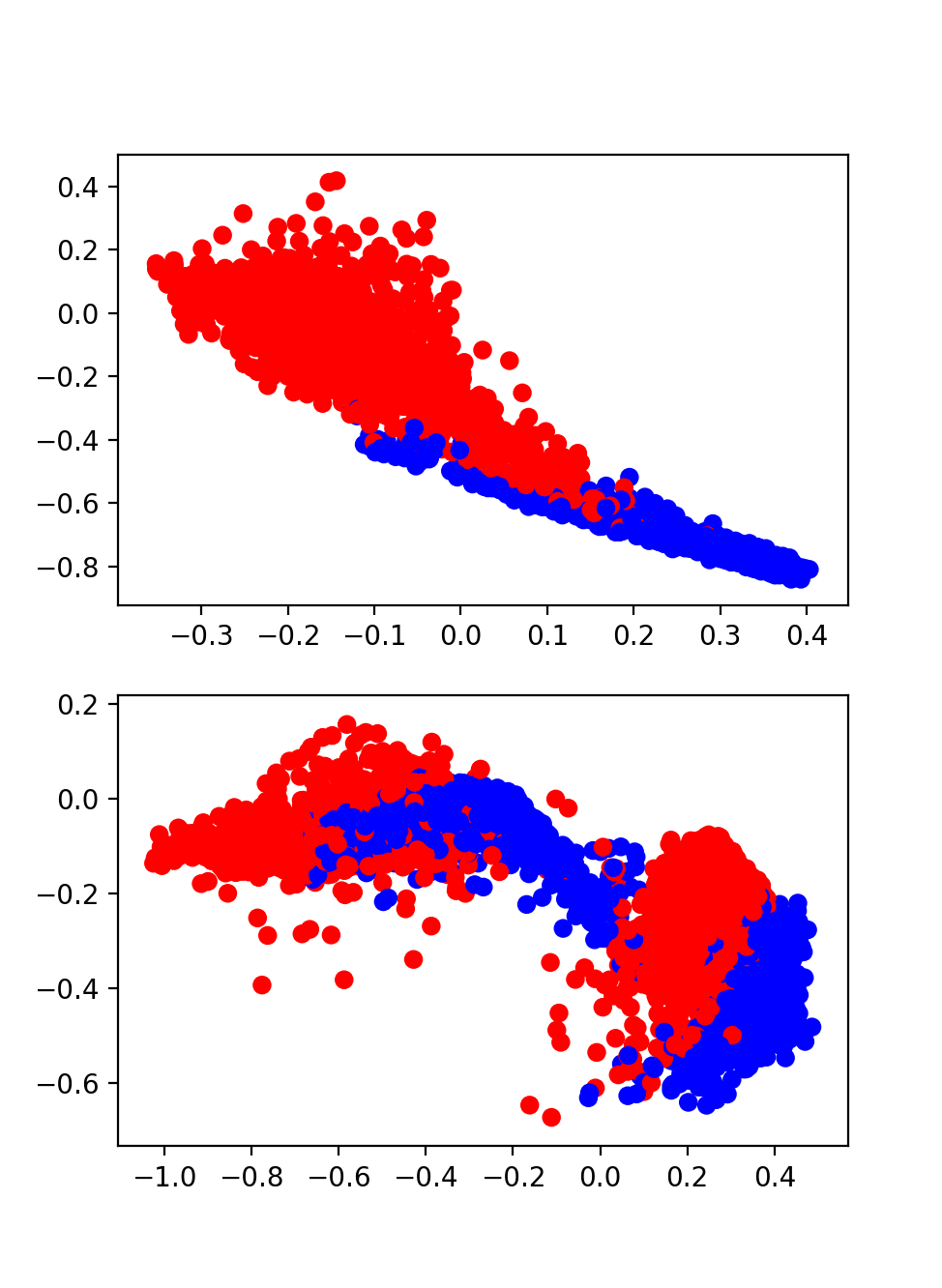 Figure 28